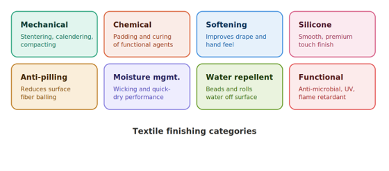 Textile Finishing Process Textile Finishing Process
