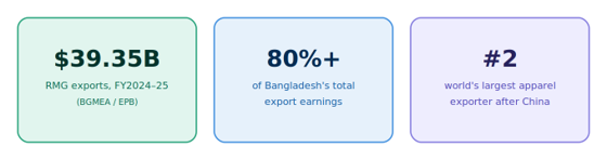 Textile Wet Processing Technology in Bangladesh Textile Wet Processing Technology in Bangladesh