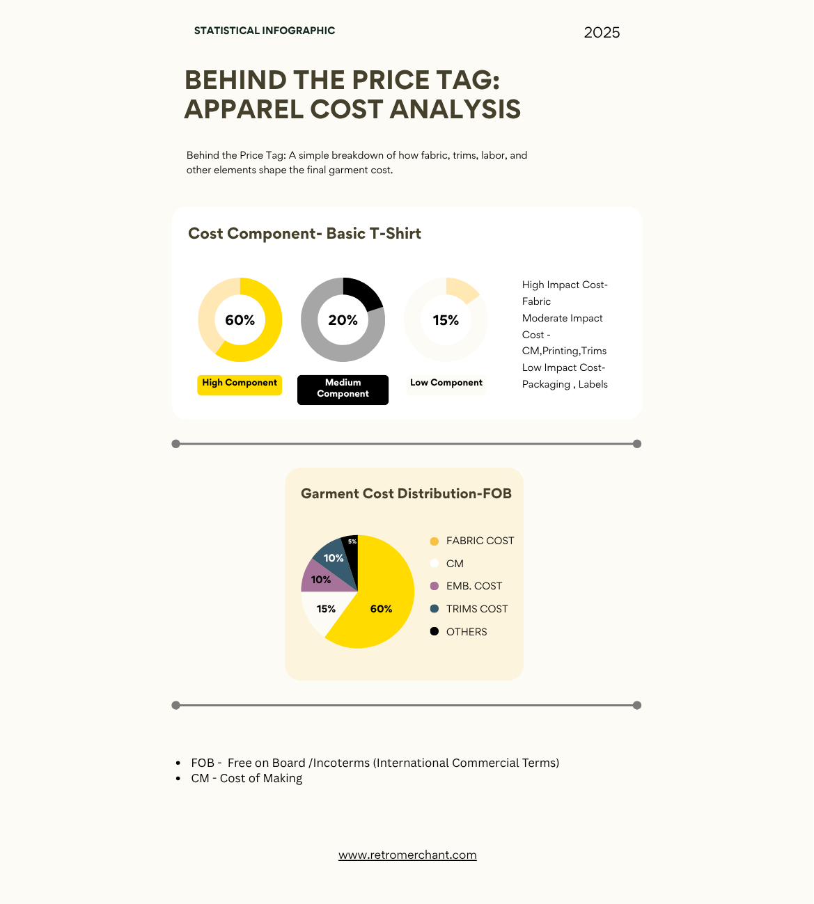 Apparel Cost Analysis: Breaking Down the Price of a Basic T-Shirt ...